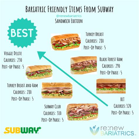 How many calories are in footlong club - calories, carbs, nutrition