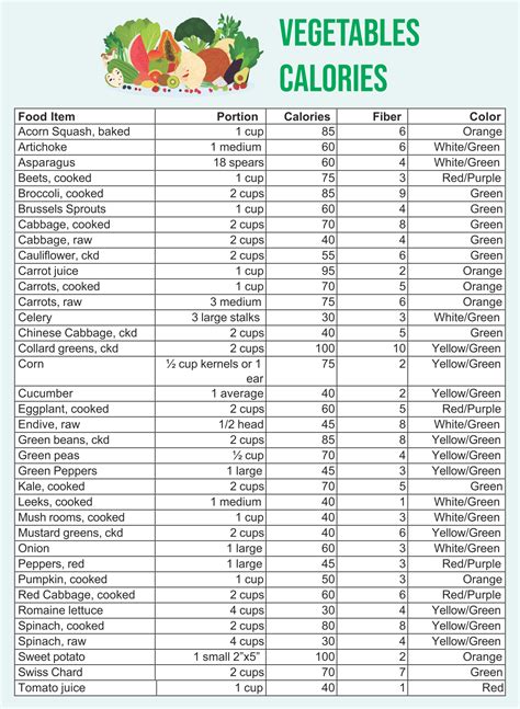 How many calories are in for the table - calories, carbs, nutrition