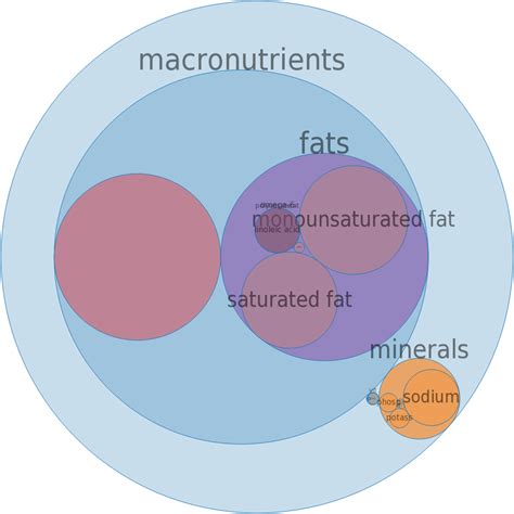 How many calories are in frankfurter, beef and pork, low fat - calories, carbs, nutrition