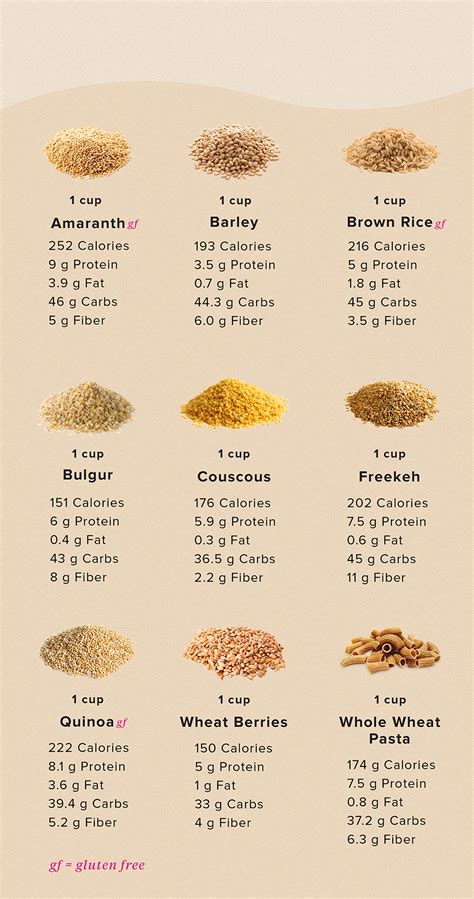 How many calories are in freekeh gebroken - calories, carbs, nutrition