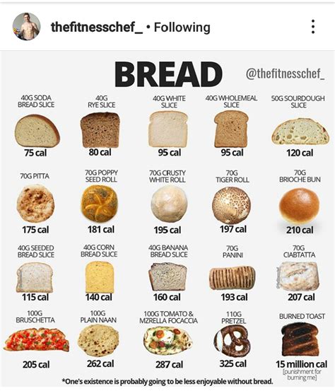 How many calories are in french bread from winco - calories, carbs, nutrition