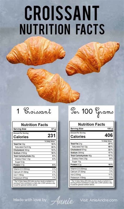 How many calories are in french croissant - calories, carbs, nutrition