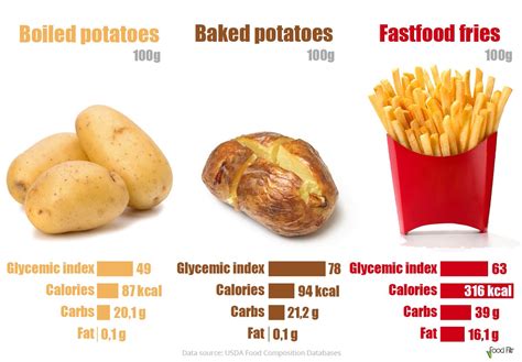 How many calories are in french fried potatoes - calories, carbs, nutrition