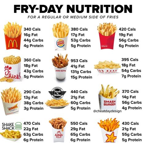 How many calories are in french fries 5/16