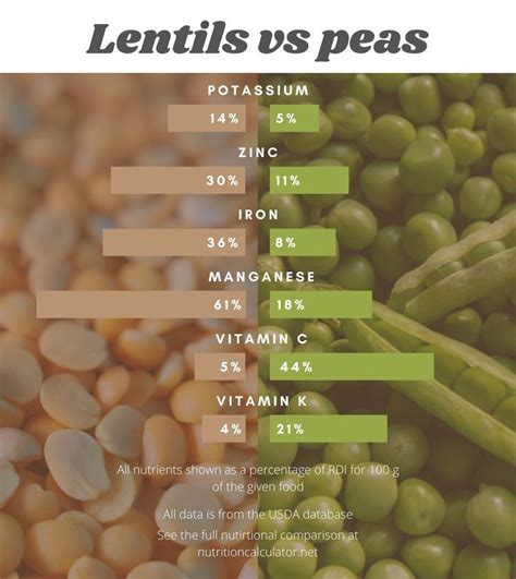 How many calories are in french green lentil canape - calories, carbs, nutrition