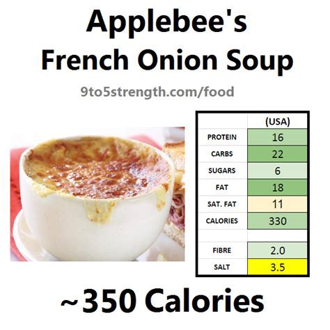 How many calories are in french onion soup (68488.0) - calories, carbs, nutrition