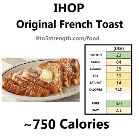 How many calories are in french toast - calories, carbs, nutrition