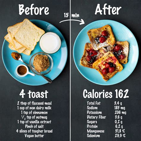 How many calories are in french toast - 2 - calories, carbs, nutrition