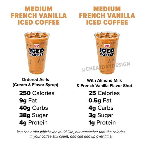 How many calories are in french vanilla nutritional shake - calories, carbs, nutrition