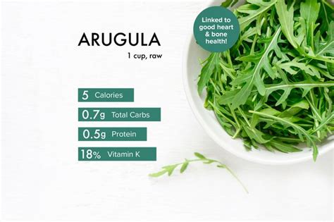 How many calories are in fresh arugula leaves - calories, carbs, nutrition