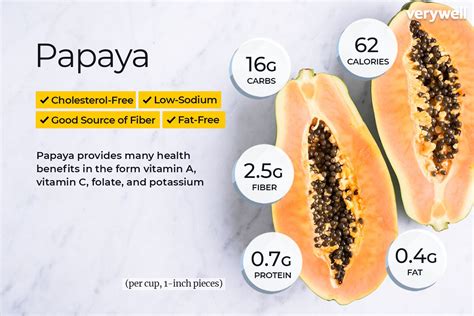 How many calories are in fresh chopped papaya (2499.1) - calories, carbs, nutrition