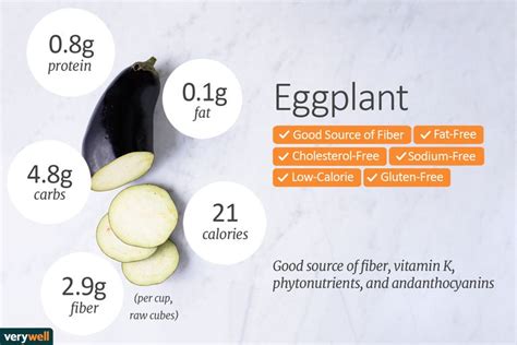 How many calories are in fresh cubed eggplant (78675.0) - calories, carbs, nutrition