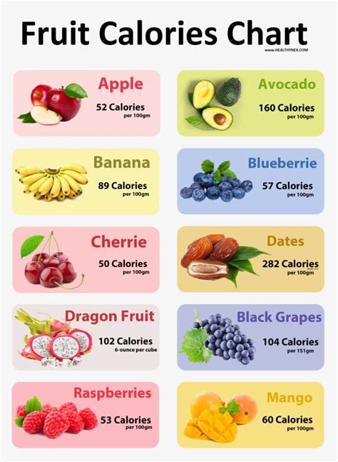 How many calories are in fresh cut fruit - calories, carbs, nutrition