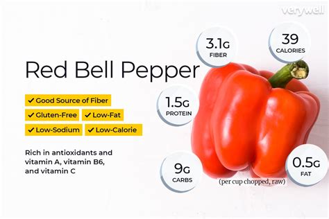 How many calories are in fresh diced red bell peppers (63107.0) - calories, carbs, nutrition