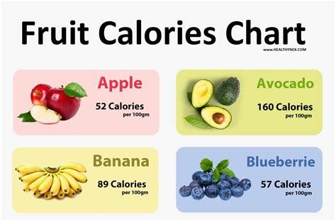 How many calories are in fresh fruit 2 go-lg - calories, carbs, nutrition