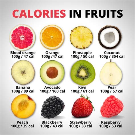 How many calories are in fresh fruit in season - calories, carbs, nutrition