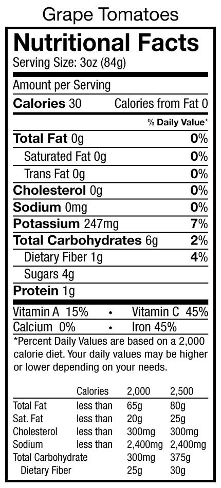 How many calories are in fresh grape tomatoes (66240.0) - calories, carbs, nutrition