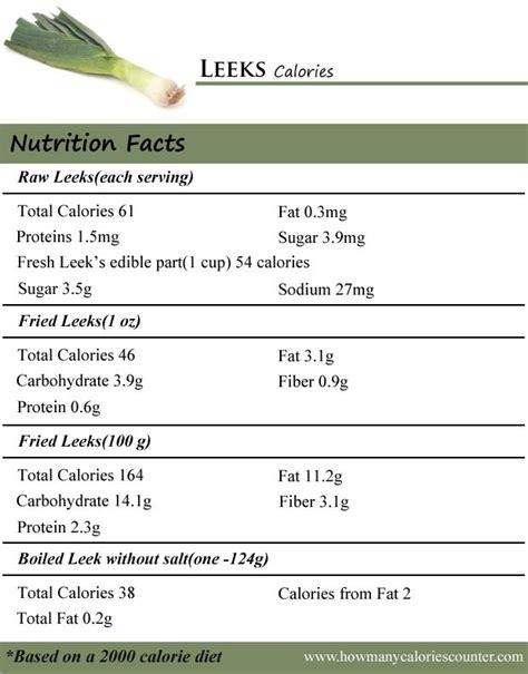 How many calories are in fresh leek & potato soup - calories, carbs, nutrition