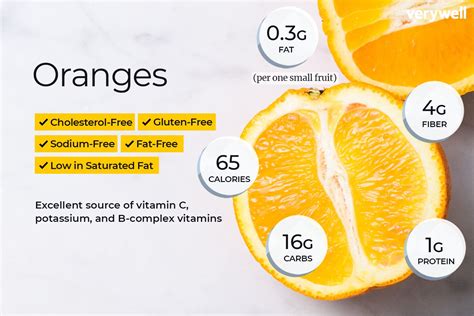 How many calories are in fresh orange (64062.0) - calories, carbs, nutrition