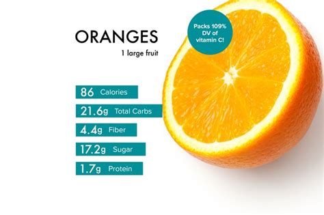 How many calories are in fresh orange wedges - calories, carbs, nutrition