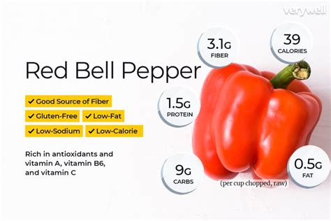 How many calories are in fresh red bell peppers diced (63107.0) - calories, carbs, nutrition