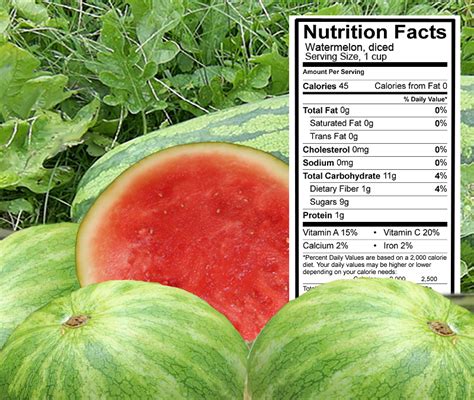 How many calories are in fresh watermelon - calories, carbs, nutrition
