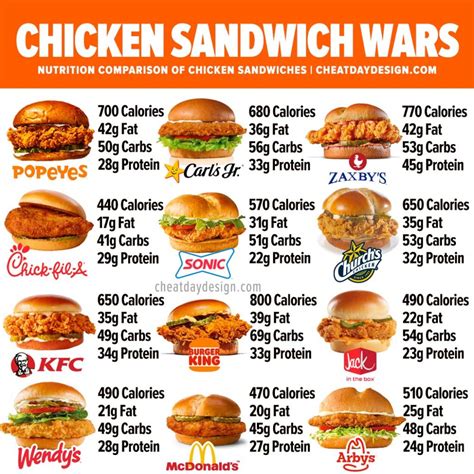 How many calories are in fried chicken breast sandwich - calories, carbs, nutrition