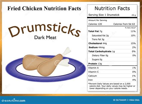 How many calories are in fried chicken drumsticks - calories, carbs, nutrition