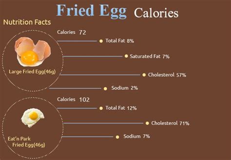 How many calories are in fried eggs - calories, carbs, nutrition