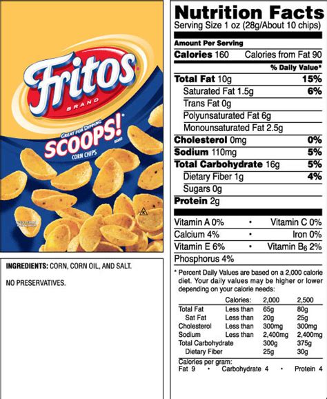 How many calories are in fritos (62303.3) - calories, carbs, nutrition