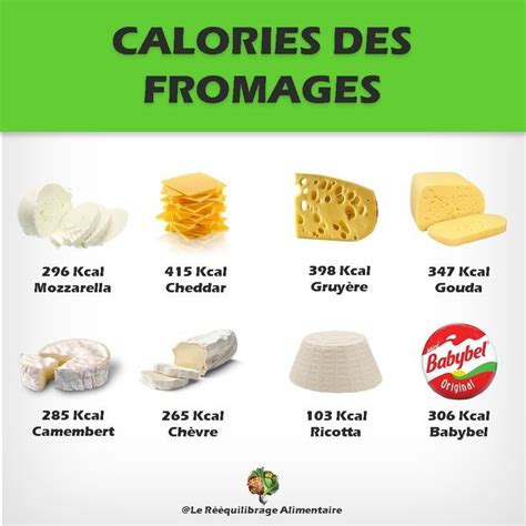 How many calories are in fromage - calories, carbs, nutrition