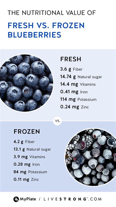 How many calories are in frozen blueberries - calories, carbs, nutrition