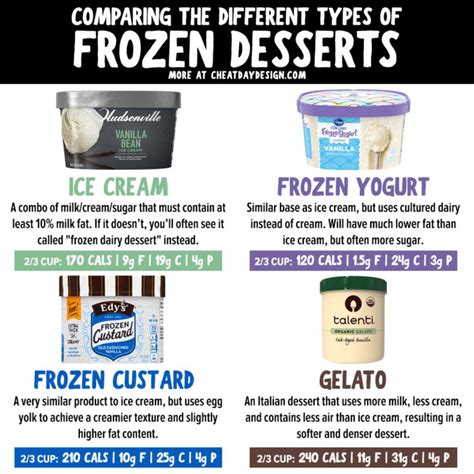 How many calories are in frozen custard - calories, carbs, nutrition