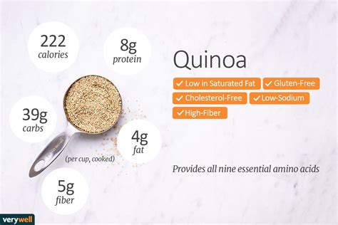 How many calories are in frozen quinoa - calories, carbs, nutrition