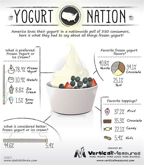 How many calories are in frozen yogurt bar - calories, carbs, nutrition