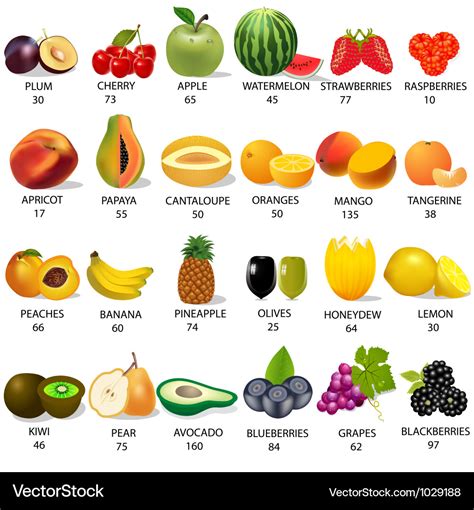 How many calories are in fruit & nut - calories, carbs, nutrition