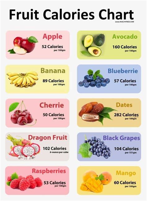 How many calories are in fruit assorted seasonal whole - calories, carbs, nutrition