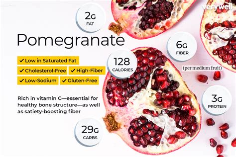 How many calories are in fruit bites pomegranate - calories, carbs, nutrition