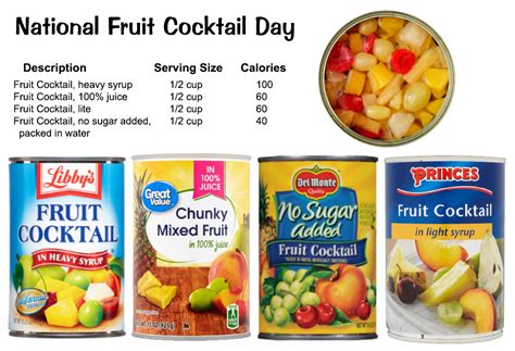 How many calories are in fruit cocktail - calories, carbs, nutrition