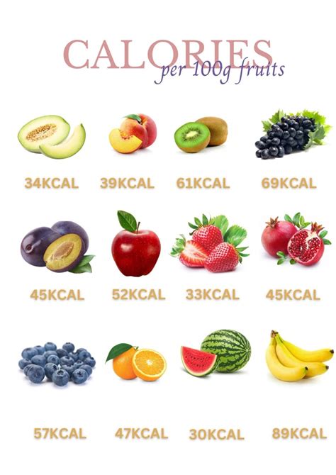 How many calories are in fruit dessert sauce - calories, carbs, nutrition