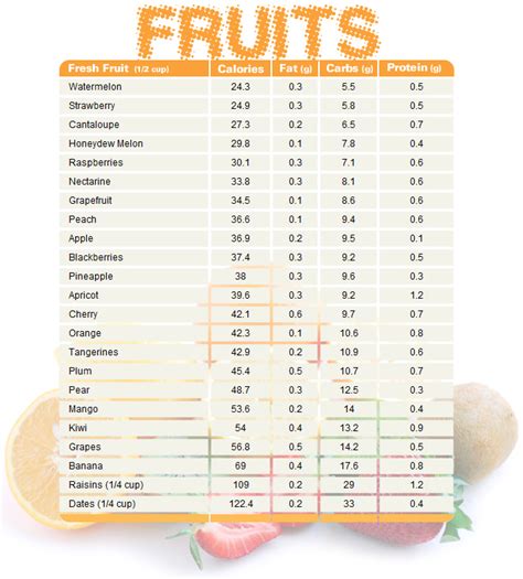 How many calories are in fruit mix - calories, carbs, nutrition