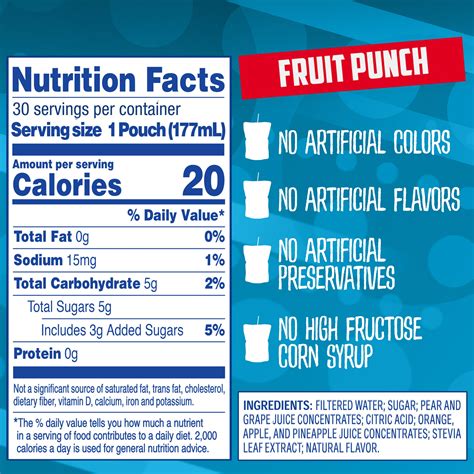 How many calories are in fruit punch - calories, carbs, nutrition