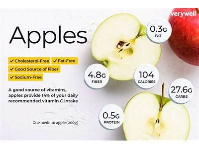How many calories are in fuji apple slices - calories, carbs, nutrition