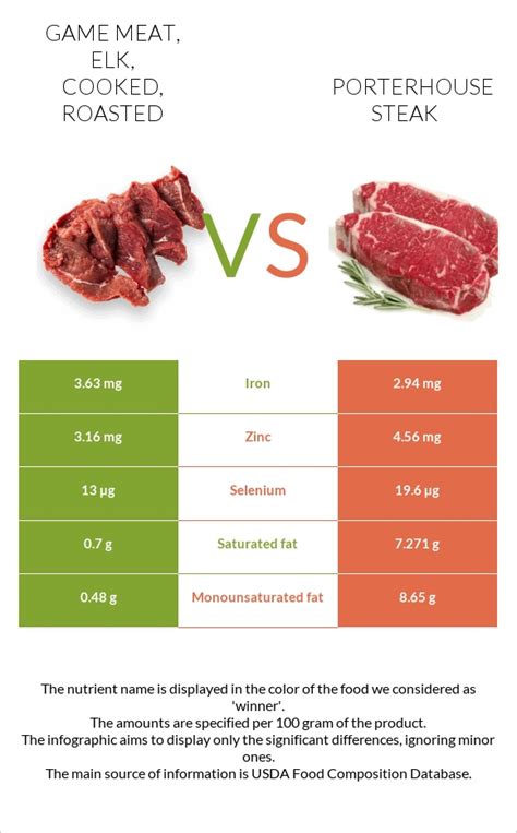 How many calories are in game meat, antelope, cooked, roasted - calories, carbs, nutrition