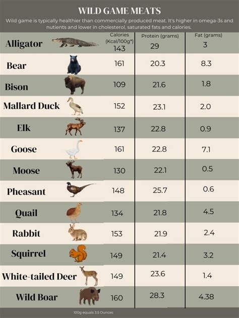 How many calories are in game meat, bear, raw - calories, carbs, nutrition