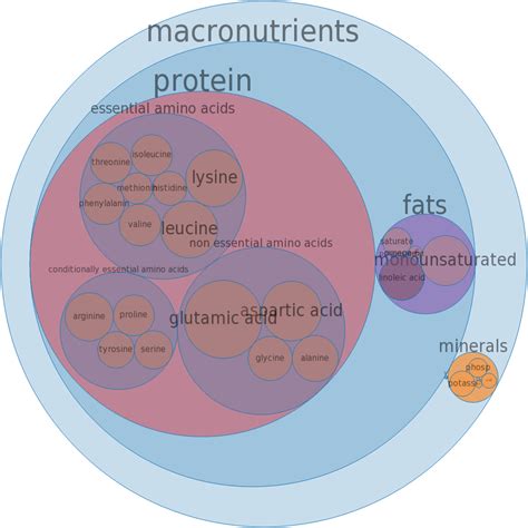 How many calories are in game meat, squirrel, raw - calories, carbs, nutrition