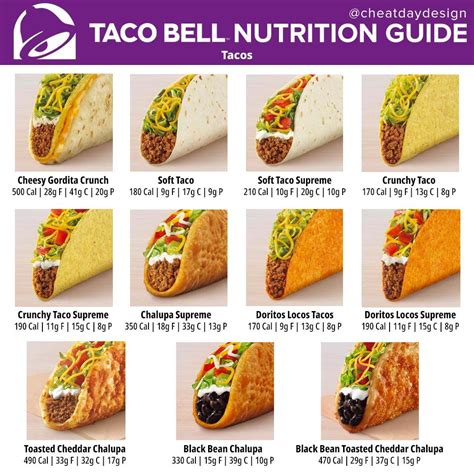 How many calories are in garden district tacos - calories, carbs, nutrition
