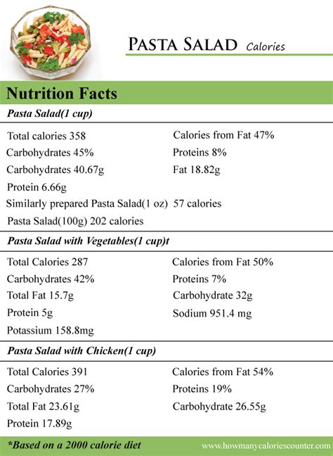 How many calories are in garden pasta jazz salad - calories, carbs, nutrition