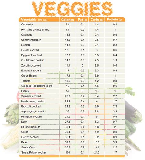 How many calories are in garden veggies & pesto potato - calories, carbs, nutrition