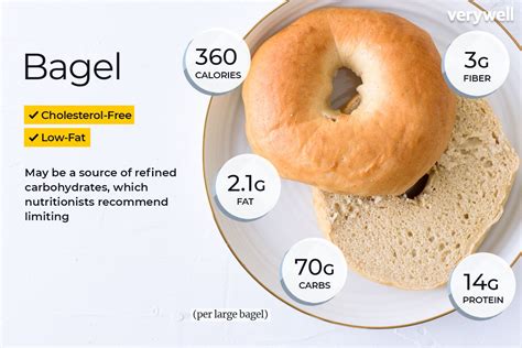 How many calories are in garlic bagel - calories, carbs, nutrition